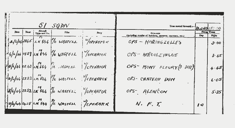 Log Book of Stanley Harvey