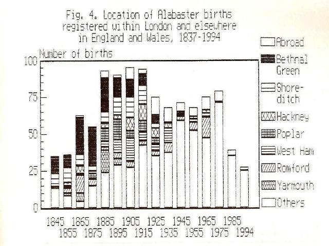 Alabaster Demography